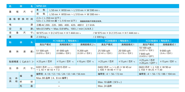 松下貼片機參數 松下貼片機參數