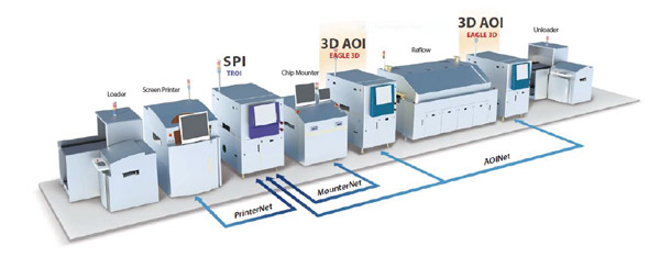 AOI整線(xiàn)效果圖