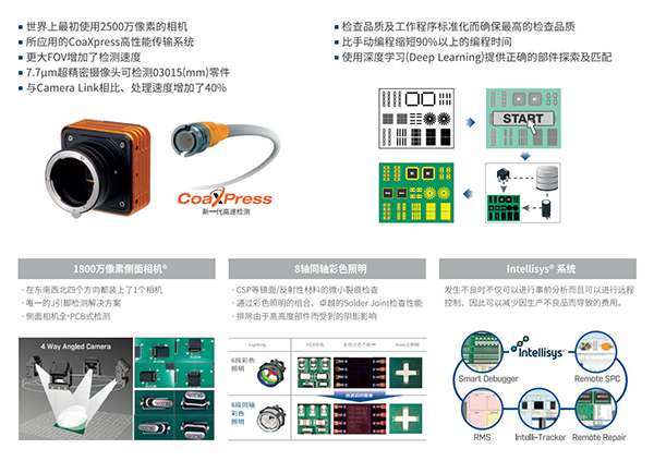美陸AOI鏡頭 美陸AOI鏡頭